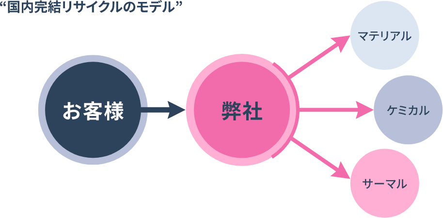 事業コンセプト